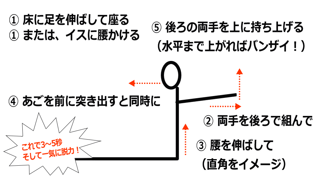 鼻づまりを治すポーズイメージ画像
